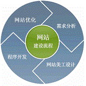 广西网站建设是一个怎样的流程